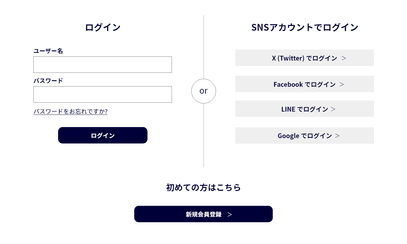 MembersSNSConnect プラグインを導入した場合のログイン画面イメージ